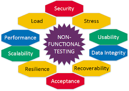 Non Functional Testing in Mobile Application